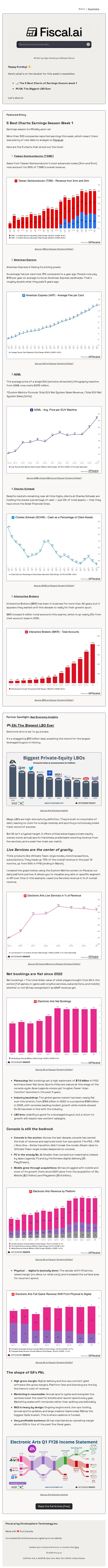 6. 🗞 The 5 Best Charts of Earnings Season Week 1