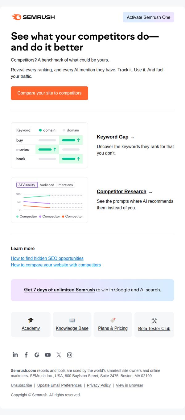 Semrush