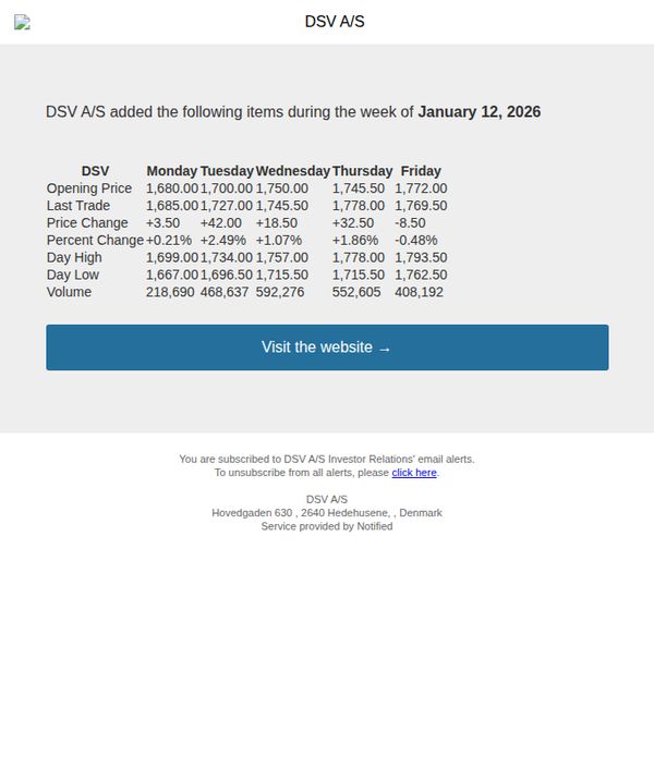8. DSV - GR: Weekly Summary Alert for DSV A/S