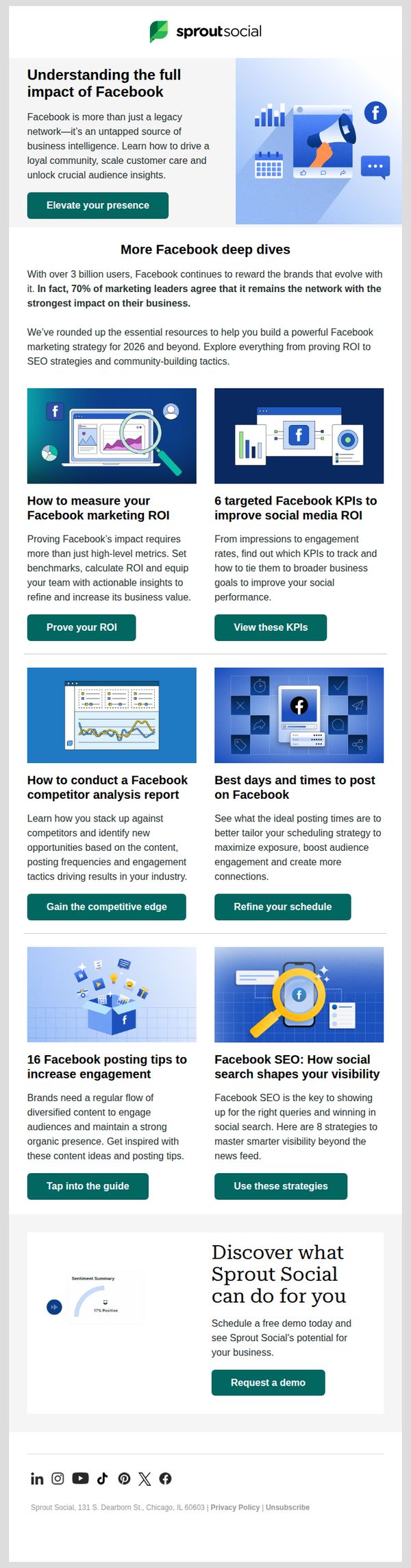 10. Sprout Social: Master your 2026 Facebook strategy: From ROI to SEO