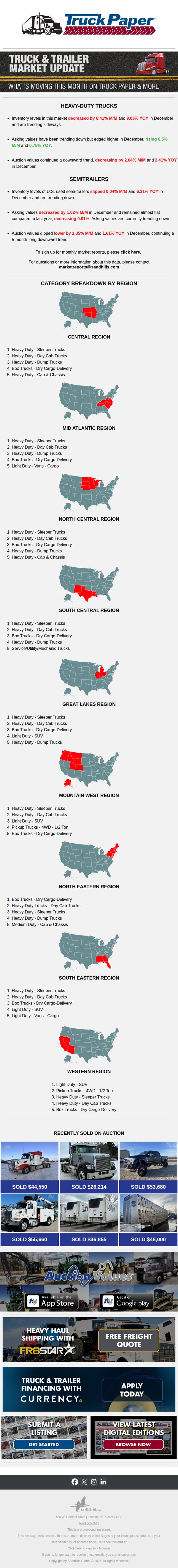 10. Truck & Trailer Market Update - What's Moving This Month On Truck Paper & More
