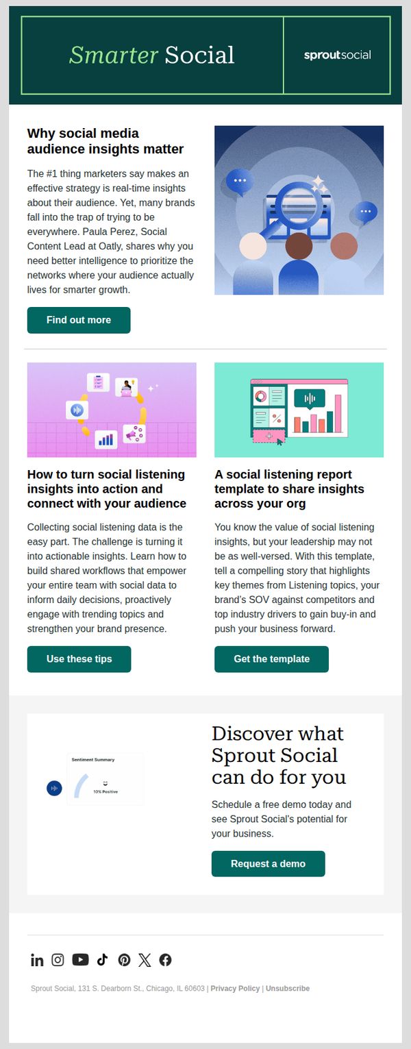 Sprout Social