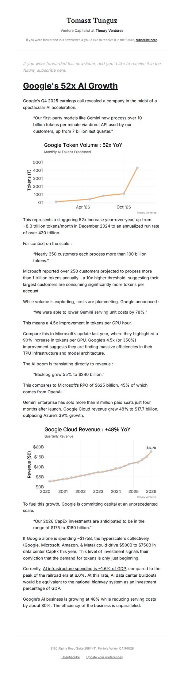7. Google's 52x AI Growth