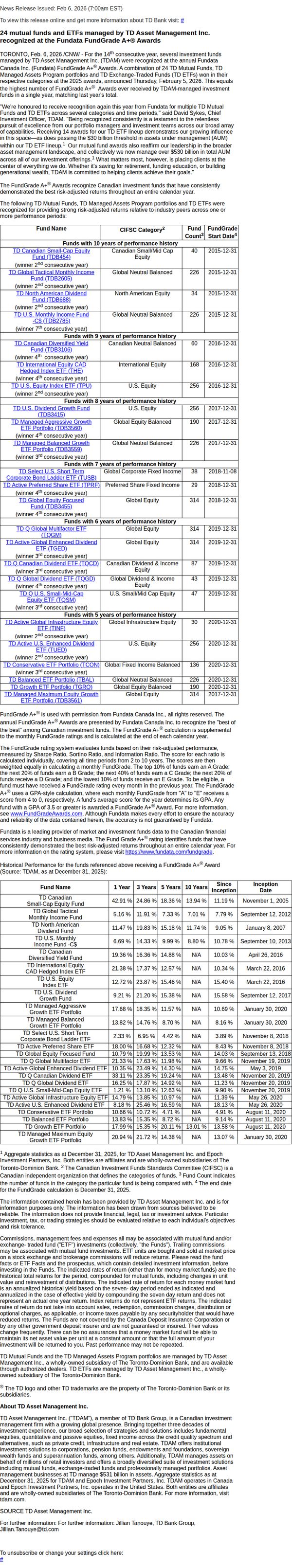 6. 24 mutual funds and ETFs managed by TD Asset Management Inc. recognized at the Fundata FundGrade A+® Awards