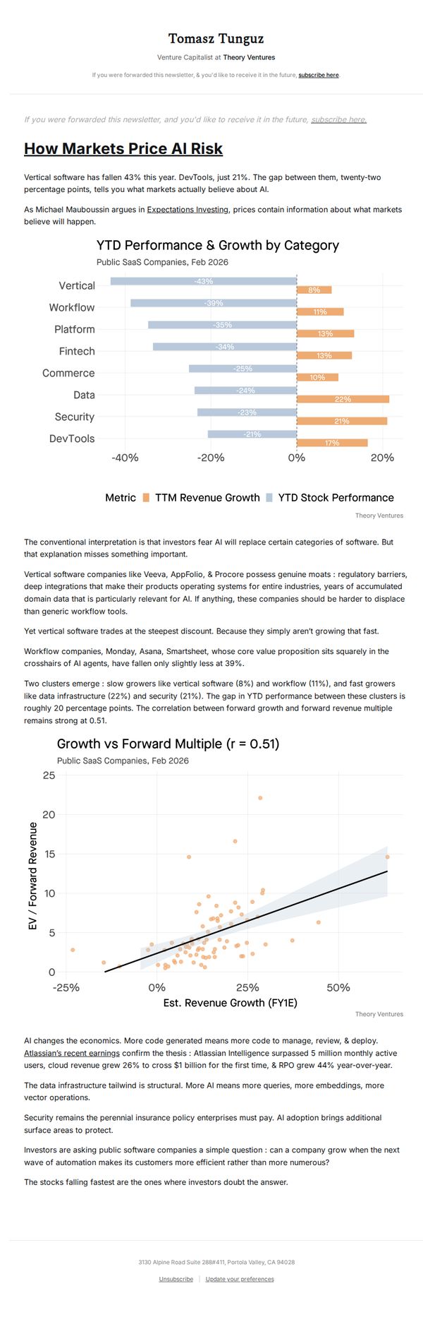 9. How Markets Price AI Risk
