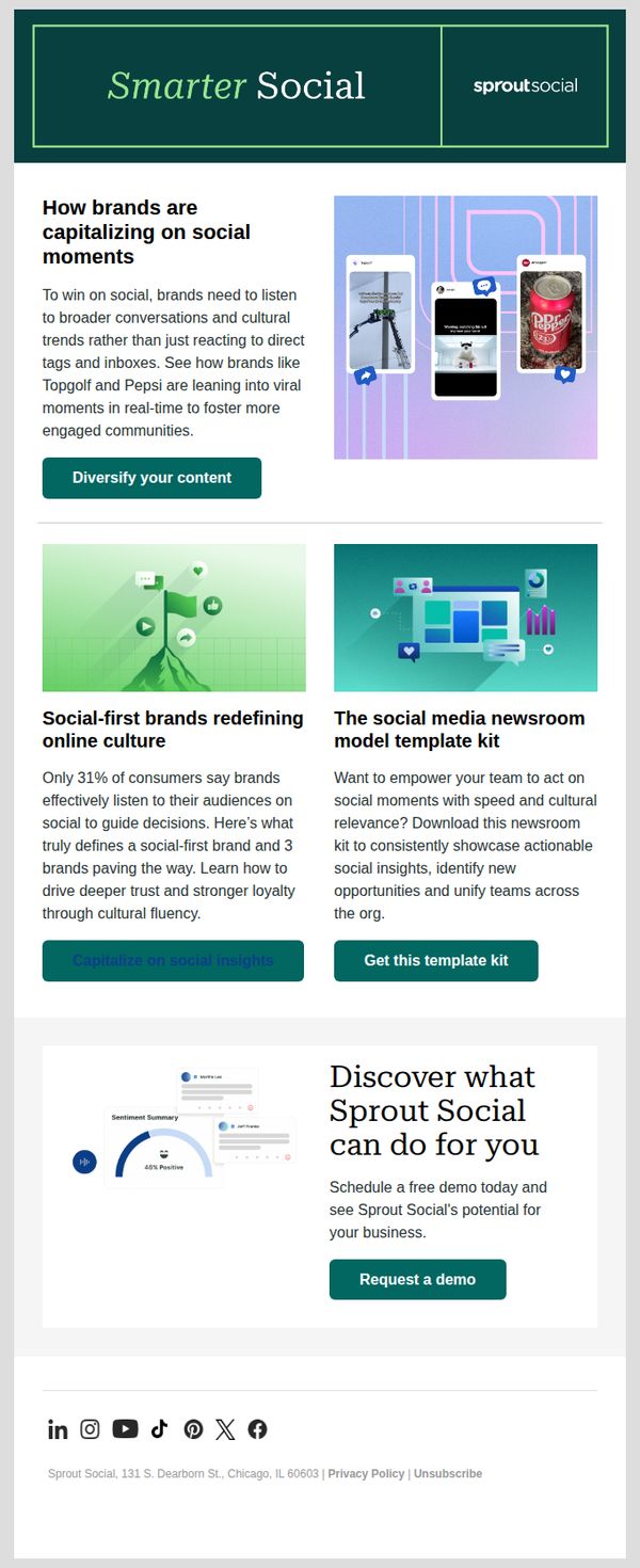 Sprout Social