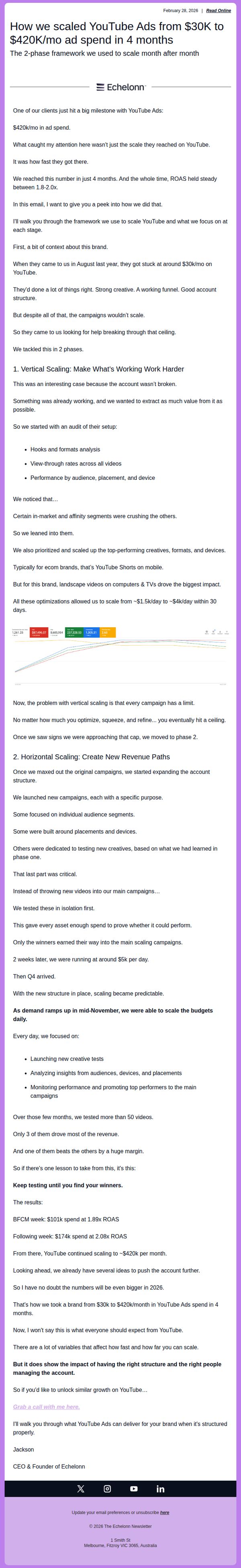 7. How we scaled YouTube Ads from $30K to $420K/mo ad spend in 4 months