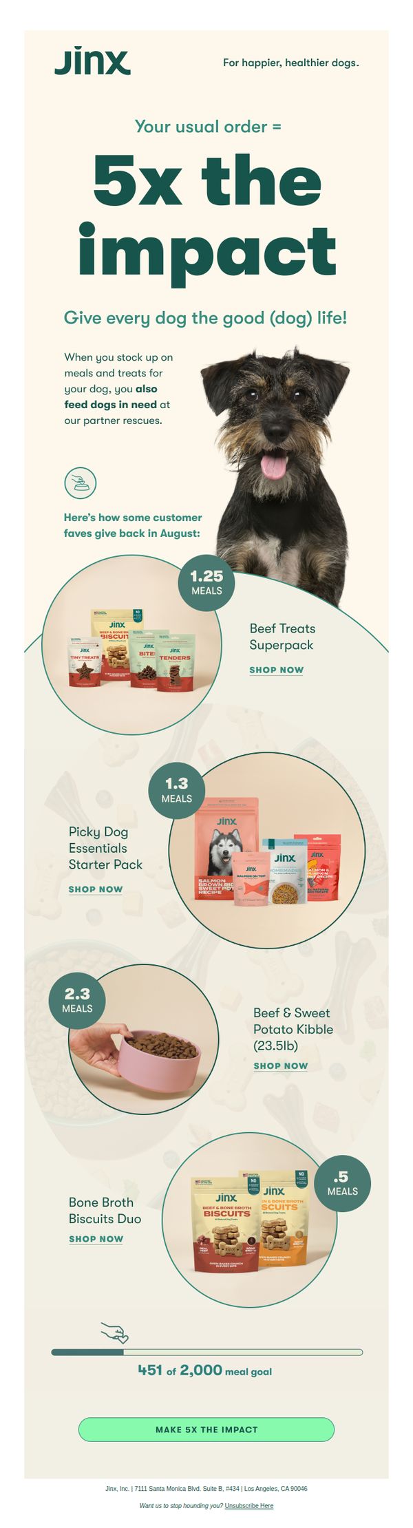 10. How your impact stacks up