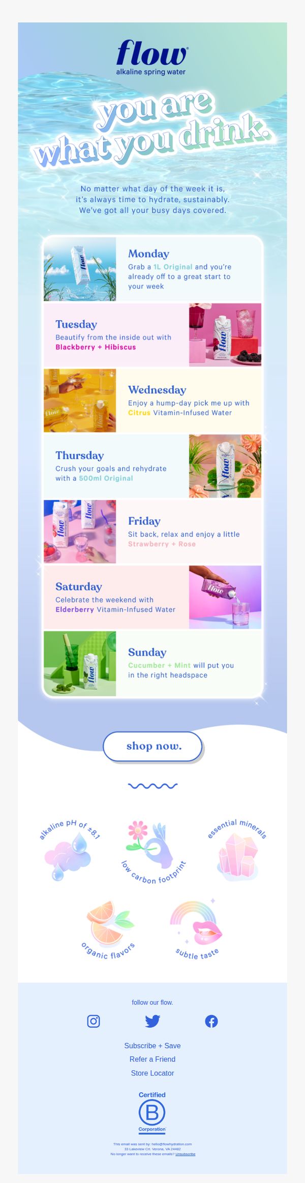 6. What does optimal hydration look like?